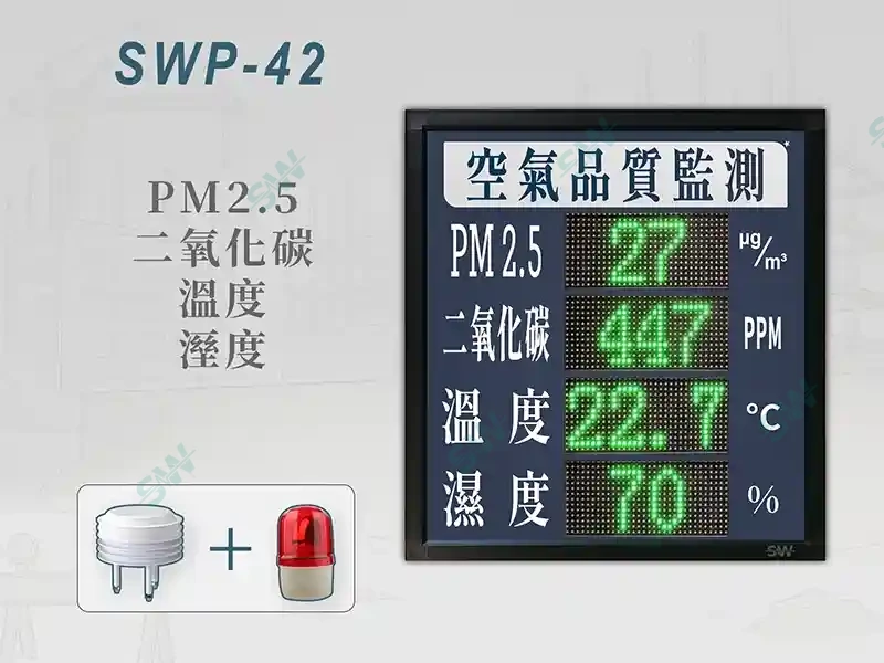 4合1環境品質看板