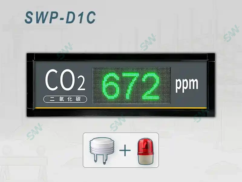 CO2、二氧化碳偵測看板